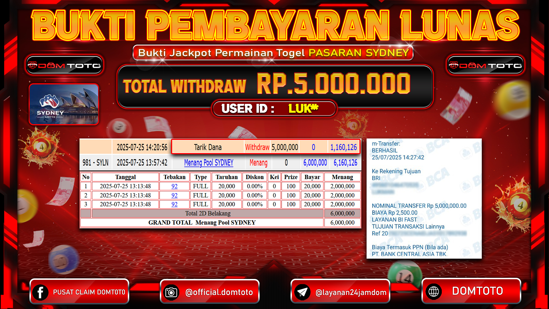 JACKPOT TOGEL SYDNEY 25 JULI 2025